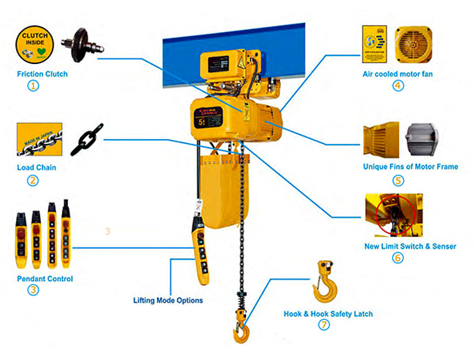 chain-hoist-detail