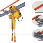 electric-chain-hoist-systerm