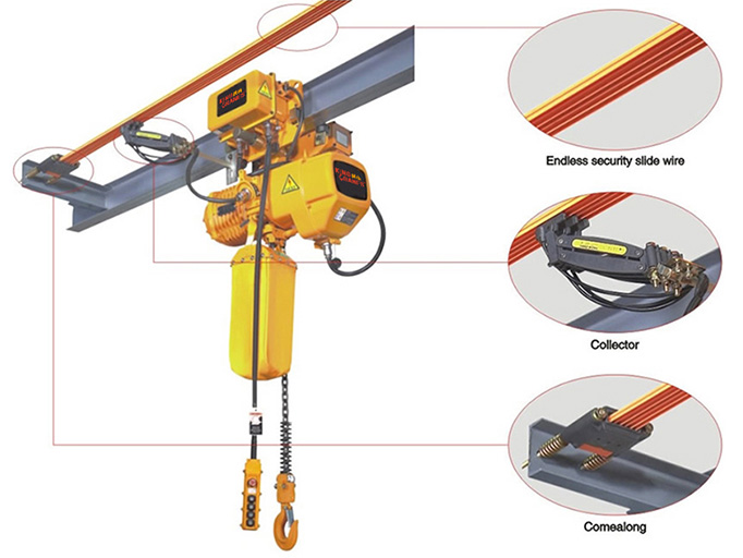 electric-chain-hoist-systerm